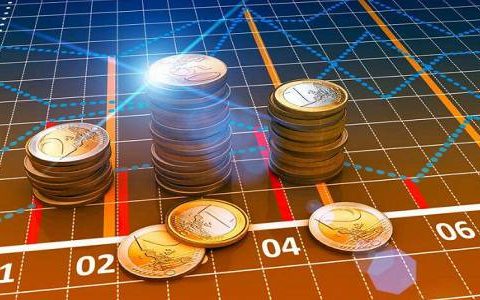 期货外盘涨跌图解