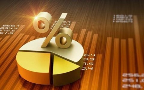 期货淘金外盘名称