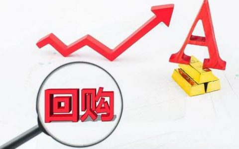 国际外盘期货行