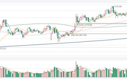 吉林外盘期货开户